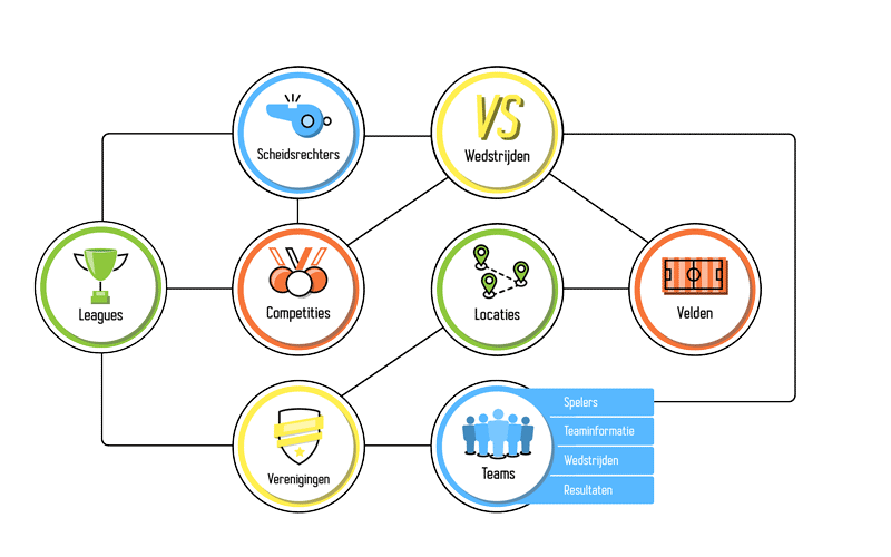 Leaguesy infographic